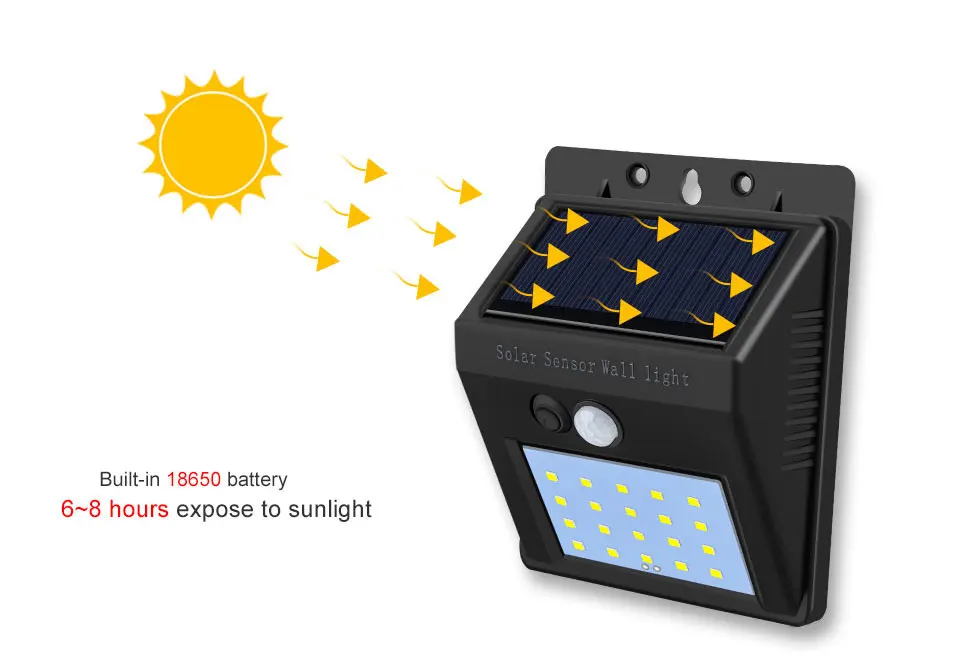 LED Solar Power Garden Light Outdoor PIR Motion Sensor Solar Wall Light (7)