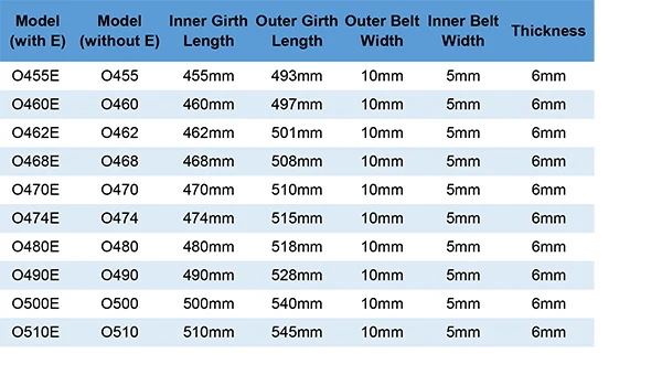 Jenis O Lupulley V Belt Untuk Mesin Cuci Universal Hitam Karet Transmisi Sabuk O455 460 462 468 470 474 480 490 500 510e Transmission Belt V Belt For Machinebelt Transmission Aliexpress