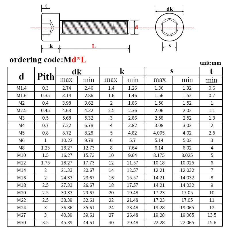 2pcs BERYLX 304 Acero Inoxidable Mano Izquierda Rosca de Cabeza Hueca Hexagonal Tornillo Tornillo M8x30mm