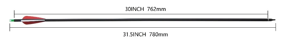 length