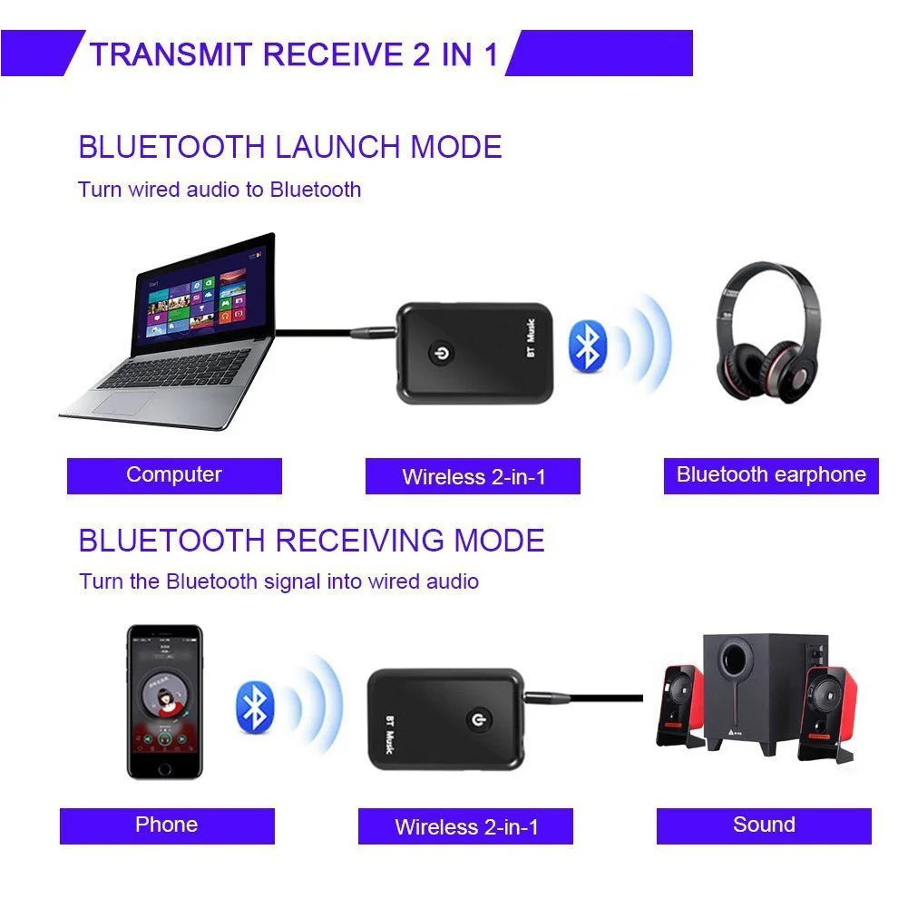 Bluetooth 2in1 Transmitter/Receiver Wireless 3.5mm Adapter aptX Low Latency for TV Home Sound System WIF66
Bluetooth 2in1 Transmitter/Receiver Wireless 3.5mm Adapter aptX Low Latency for TV Home Sound System WIF66