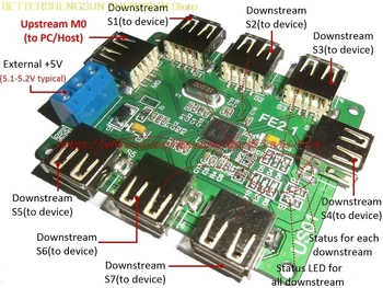 FE2.1 USB2.0 HUB data hub controller 1 drag 7 Self / bus powered dual mode module
FE2.1 USB2.0 HUB data hub controller 1 drag 7 Self / bus powered dual mode module