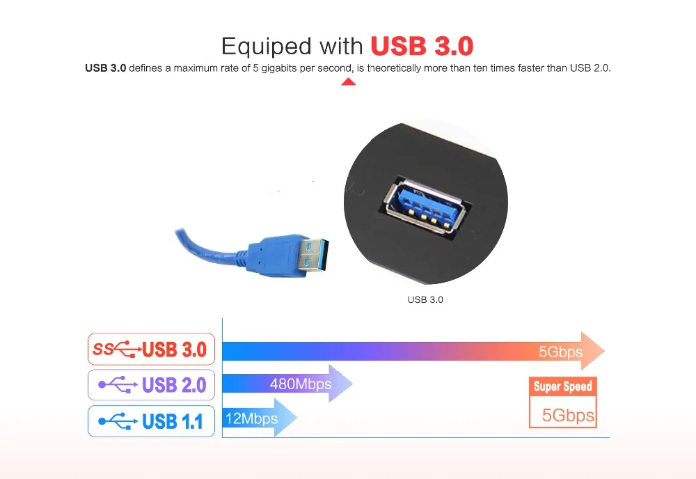 5 Equiped with USB 3