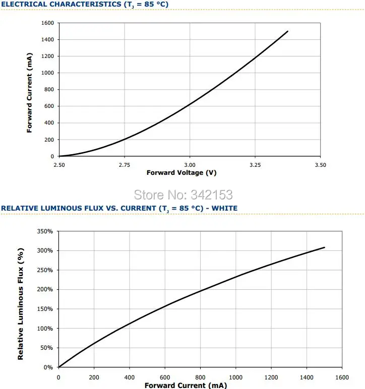 8-XlampXTE ELECTRICAL CHARACTERISTICS