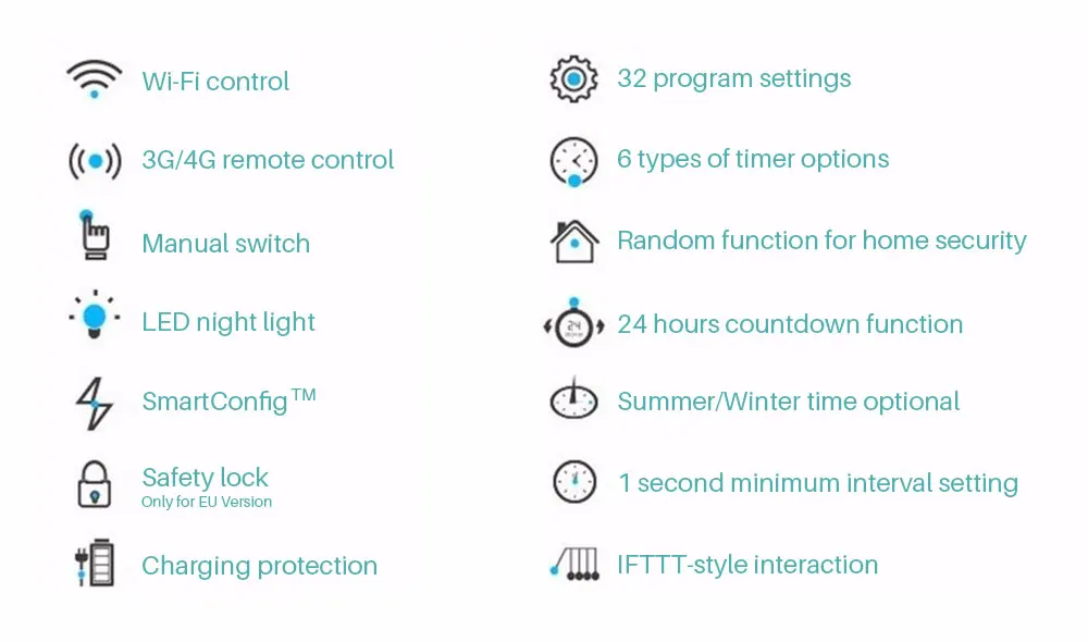 Broadlink SP3S US(7)