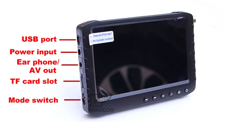 DVR monitor ports