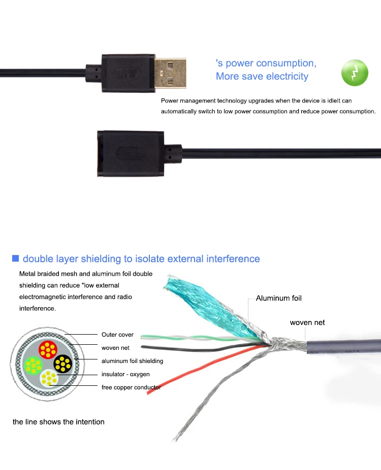 4 USB 2.0 A Male to Female Cable Super Fast Extension Digital Data 1.5m 3M 5m 10m Data Sync Transfer Gold plating For PC Laptop
