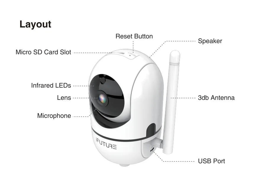 ifuture wireless home camera