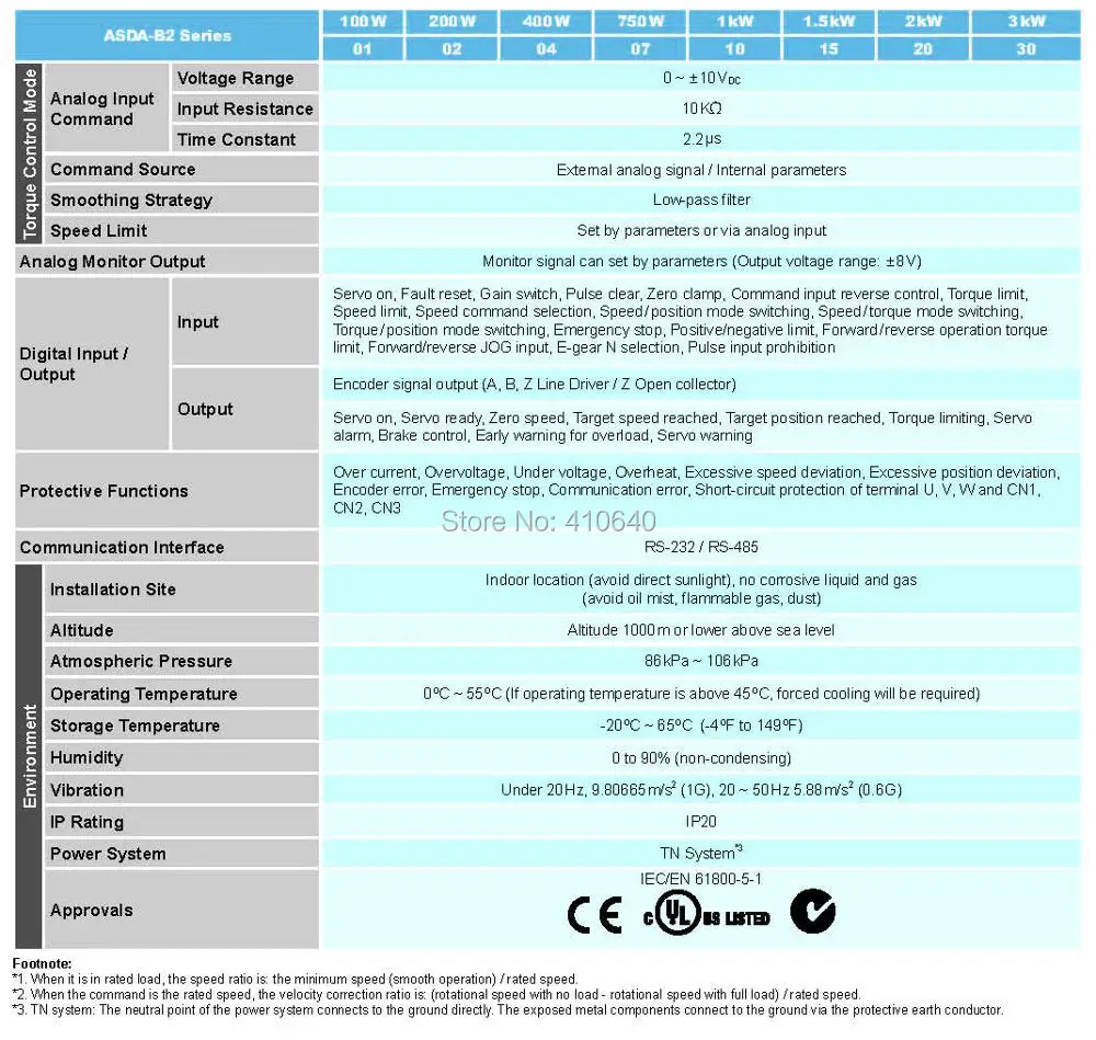 400W Servo Drive Specification (1)