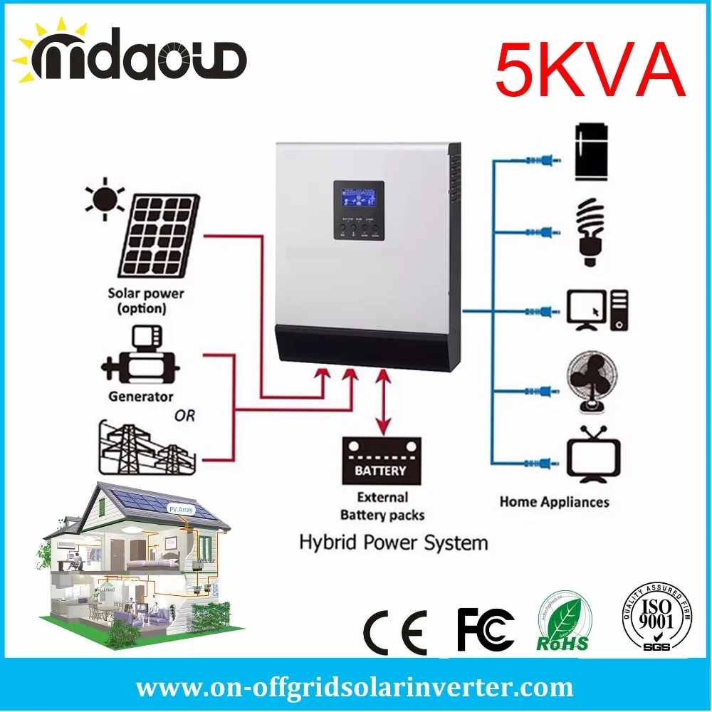 MADOUD off grid Pure Sine Wave Solar Inverter Converter 5kva 4000w DC48V TO AC 220V 230V solar chage controller ac charger
MADOUD off grid Pure Sine Wave Solar Inverter Converter 5kva 4000w DC48V TO AC 220V 230V solar chage controller ac charger