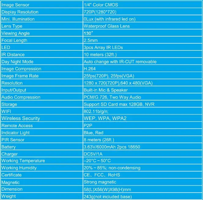 Specifications