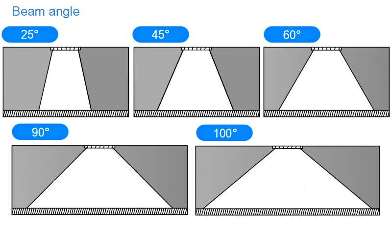 Beam Angle