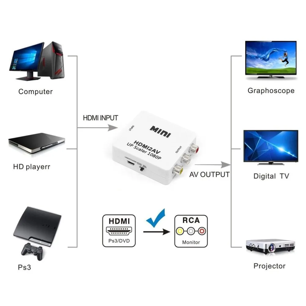 Адаптер преобразователь hdmi av HD видео с HDMI на RCA AV/CVSB L/R 1080P HDMI2AV поддержка NTSC PAL