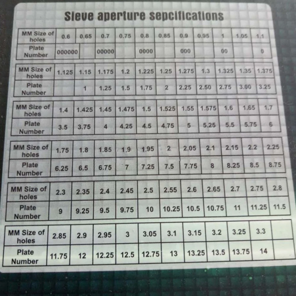 Diamond Sieve Size Chart In Mm