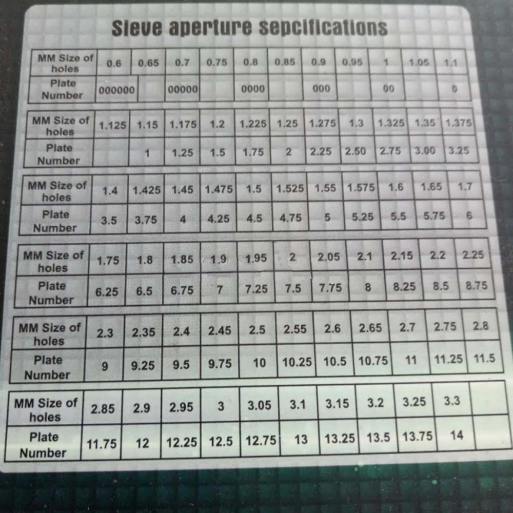 Diamond Sieve Plate Chart