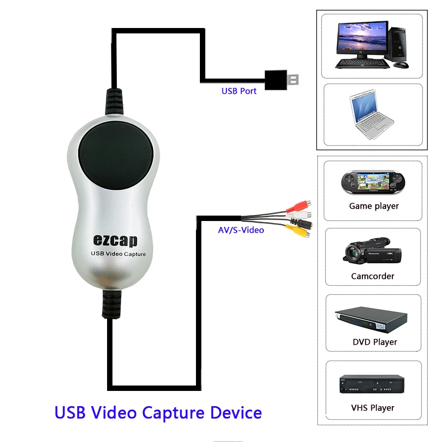 Адаптер для видеозахвата USB 2 0 игровой ТВ бокс рекордер аналоговый видео аудио в