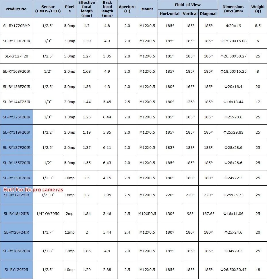 Fisheye specification 20161106