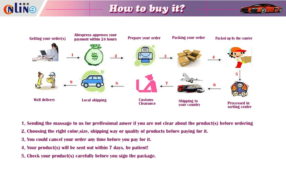 2,how to buy it