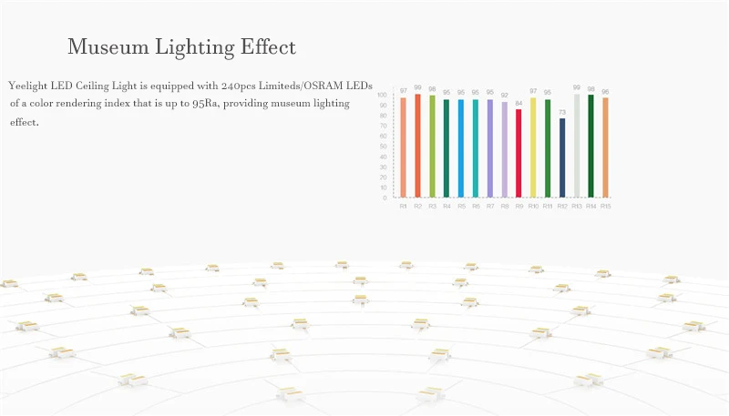 Yeelight LED Ceiling Light (3)