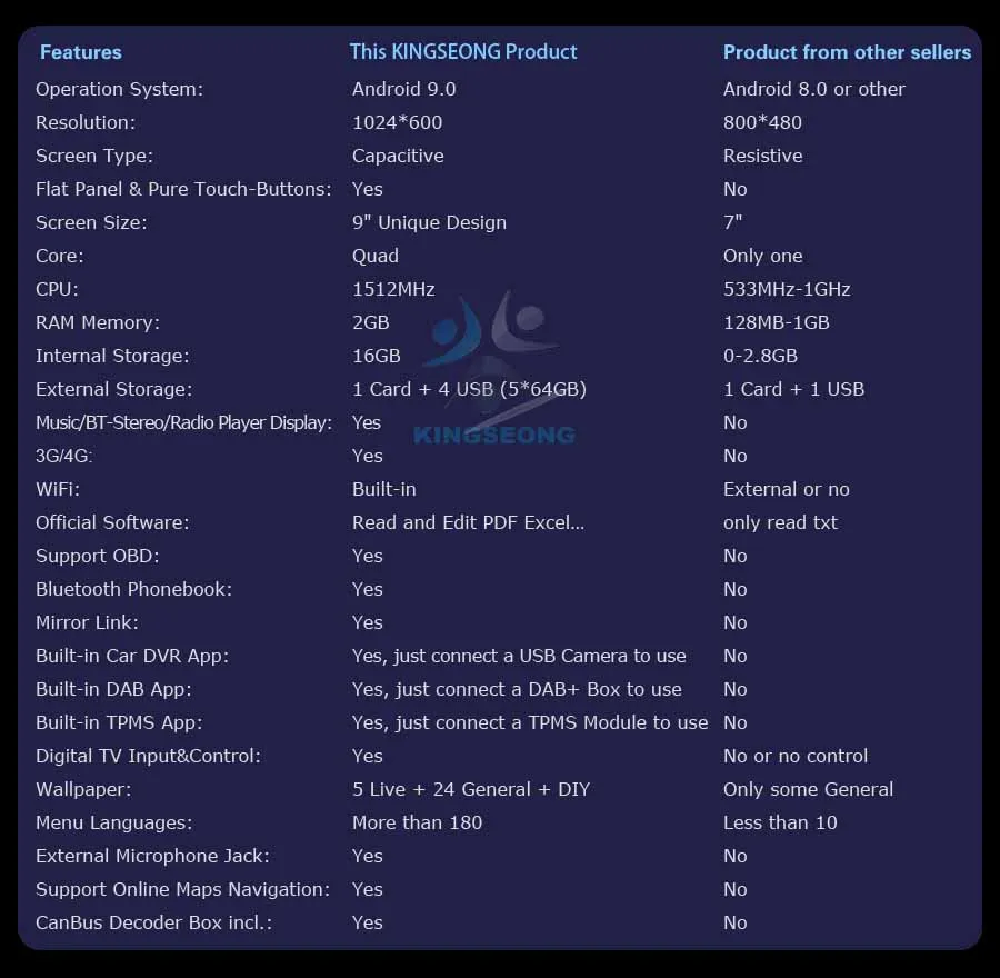 Sale 9" Android 9.0 Car Stereo GPS Sat Nav+Canbus DAB+ for BMW 3ER E46 M3 Rover 75 MG ZT WiFi 4G OBD DVT-IN Bluetooth 5 Sale 9" Android 9.0 Car Stereo GPS Sat Nav+Canbus DAB+ for BMW 3ER E46 M3 Rover 75 MG ZT WiFi 4G OBD DVT-IN Bluetooth 5
