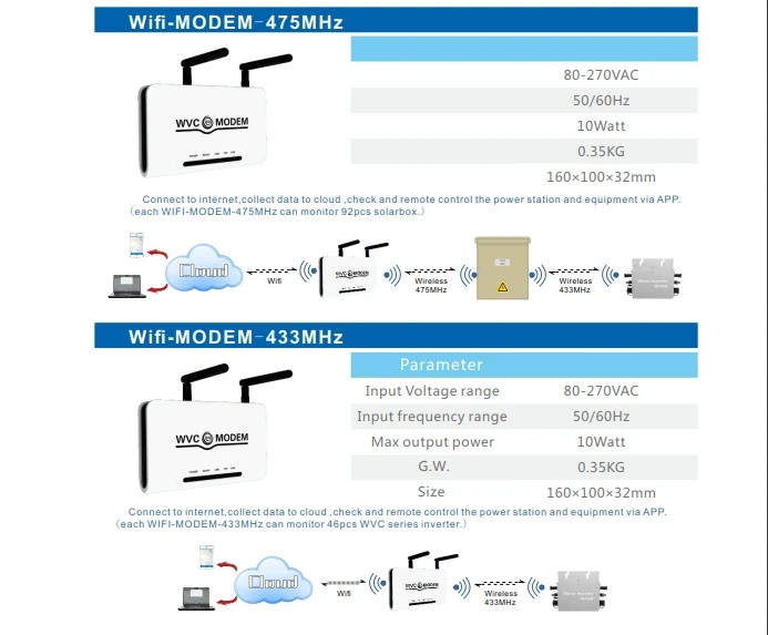 WIFI MODEM 0