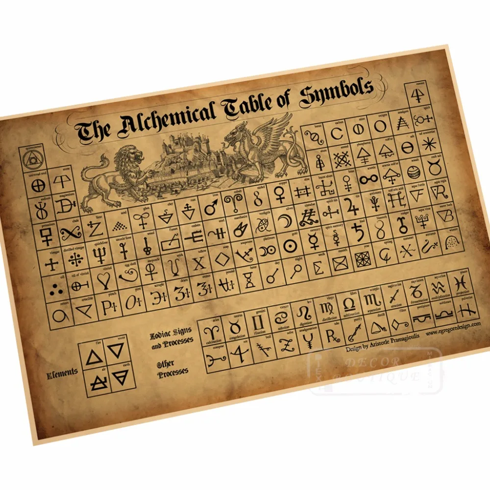 Vintage Retro Collection of Periodic Table of Chemical Elements Poster Canvas Painting DIY Wall Paper Posters Home Decor Gift
Vintage Retro Collection of Periodic Table of Chemical Elements Poster Canvas Painting DIY Wall Paper Posters Home Decor Gift
