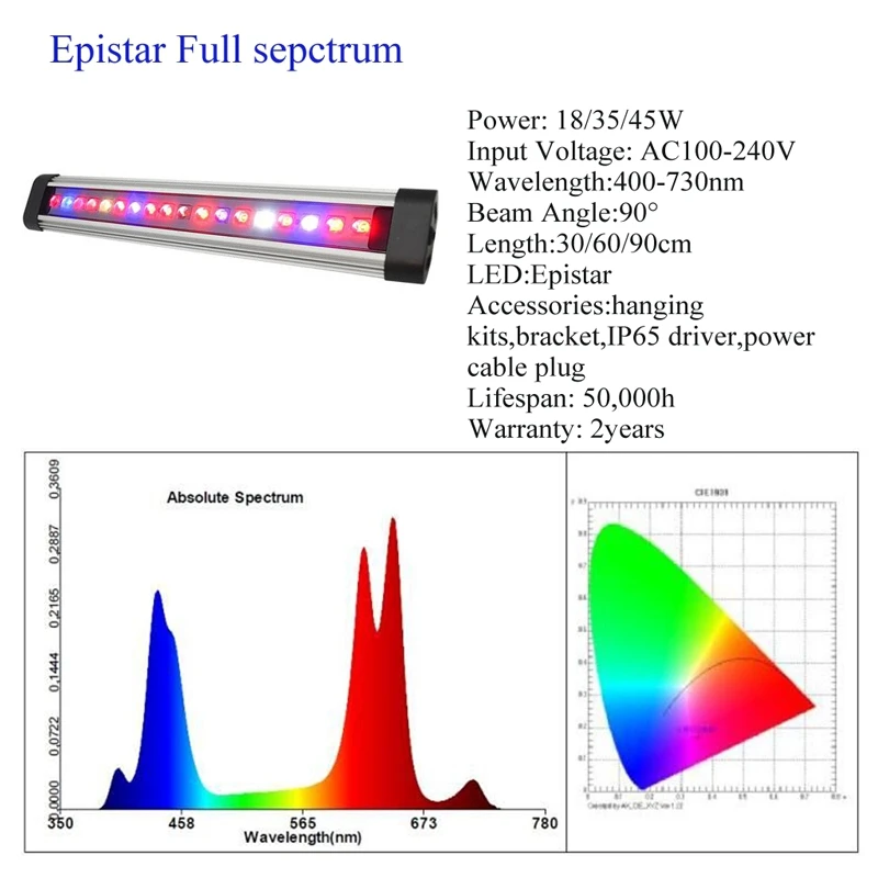 Epistar full spectrum