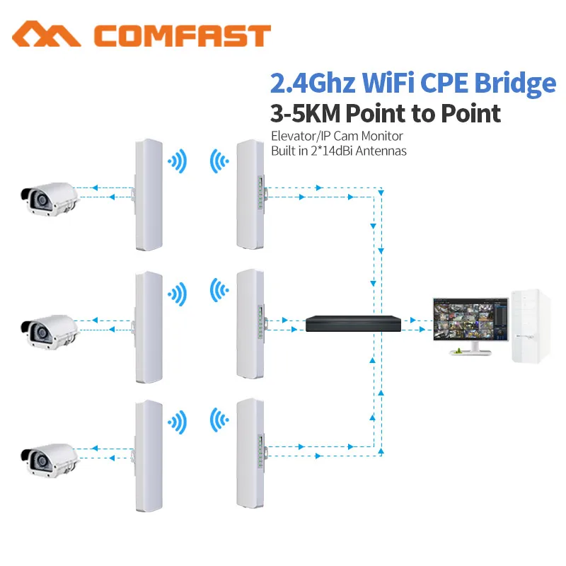 4pcs 2.4GHz 300Mbps Outdoor CPE Wireless WiFi Repeater Extender Router AP Access Point Bridge 48V POE Adapter Antenna | Компьютеры и