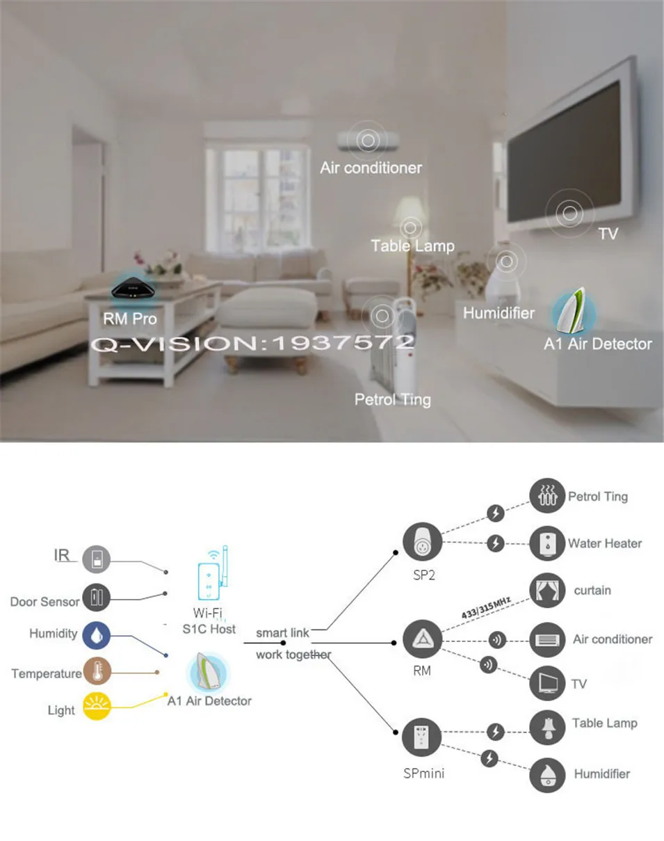Broadlink RM mini3 RM Pro RM2 A1 EU US UK TC2 Switch SP3 Universal Smart Home Automation Intelligent Control WIFI+IR+RF Switch Remote Control iOS Android -28