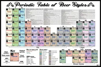 Custom Canvas Wall Decor Periodic Table Poster Periodic Table Of Beer Styles Wall Stickers Vintage Bar Wallpaper Bedroom Mural
Custom Canvas Wall Decor Periodic Table Poster Periodic Table Of Beer Styles Wall Stickers Vintage Bar Wallpaper Bedroom Mural