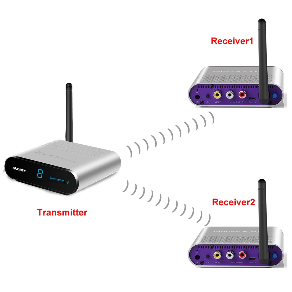 Measy av540 5 8 GHz беспроводной аудио видео передатчик TV AV WIFI приемник 500M для DVD плеера CC