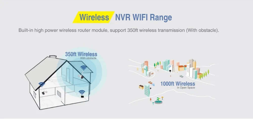 M1011NW8_M1011NW4_Wireless Range
