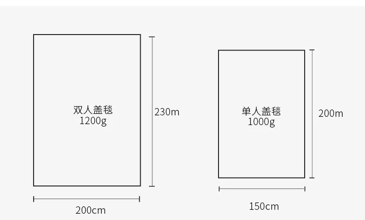 size_