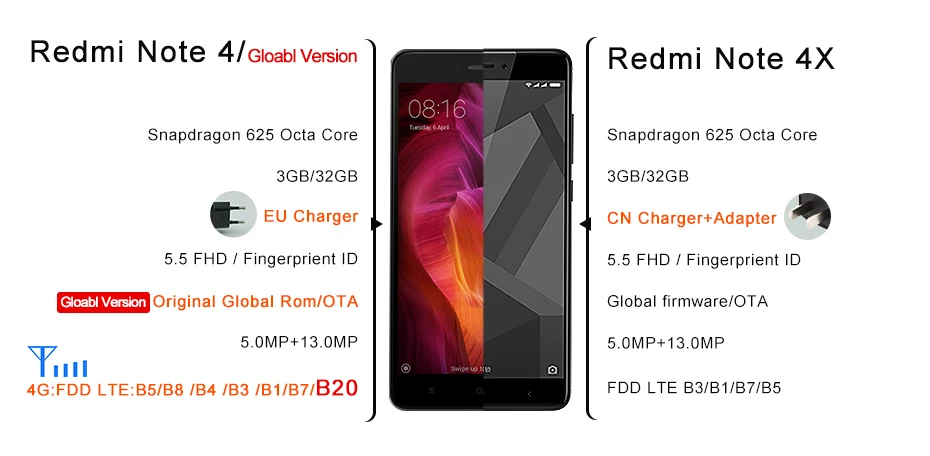 Redmi Note 3 Qualcomm