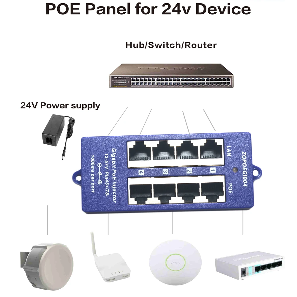 24v 60w 4 Port Gigabit Power over Ethernet PoE injector for 24 volt Mikrotik/UBNT Devices
24v 60w 4 Port Gigabit Power over Ethernet PoE injector for 24 volt Mikrotik/UBNT Devices