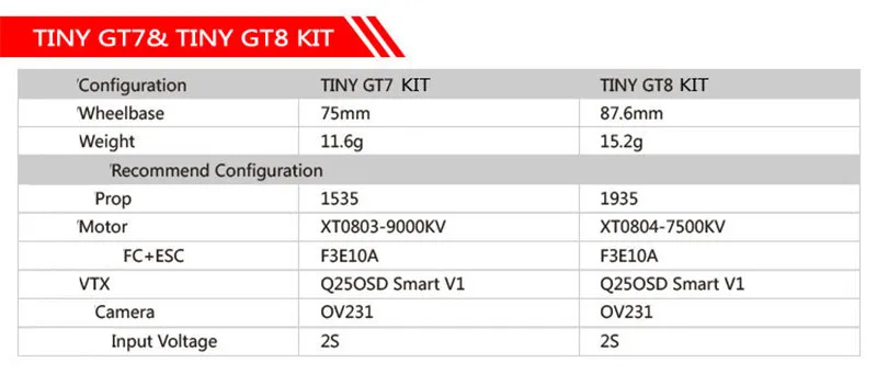 KingKong Tiny GT7 GT8 FPV Drone Kits Set Camera XT0803 XT0804 Brushless Motor 10A Fly Tower 1535 Propeller (5)