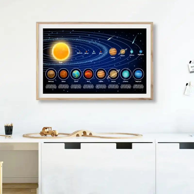 Solar System Planets Space Posters And Prints Science Wall Picture Sun Solar System Art Canvas Painting Kids Room Wall Art Decor Painting Calligraphy Aliexpress