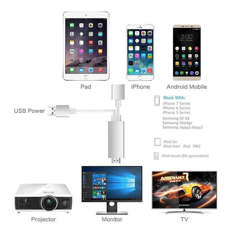 Newest HDMI Cable HDTV Adapter AV Cable for Micro8Pin USB to HDMI 1080P For iPhone 5 6 S Plus For Android Samsung Xiaomi LG Phones (12)