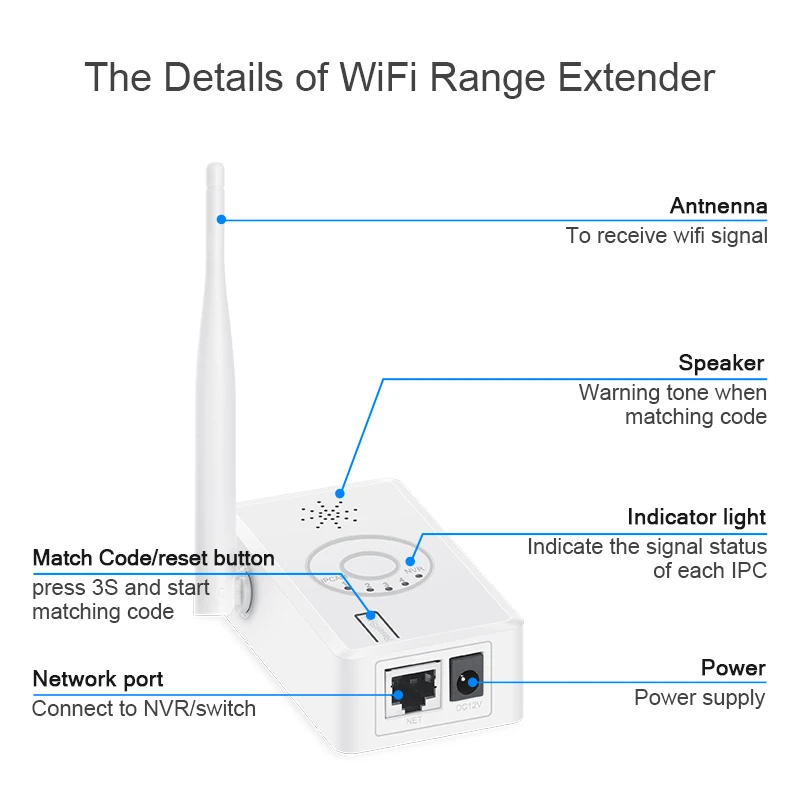 Wi Fi расширитель диапазона Sopport 2 4G WiFi IP камера IPC маршрутизатор Ретранслятор для