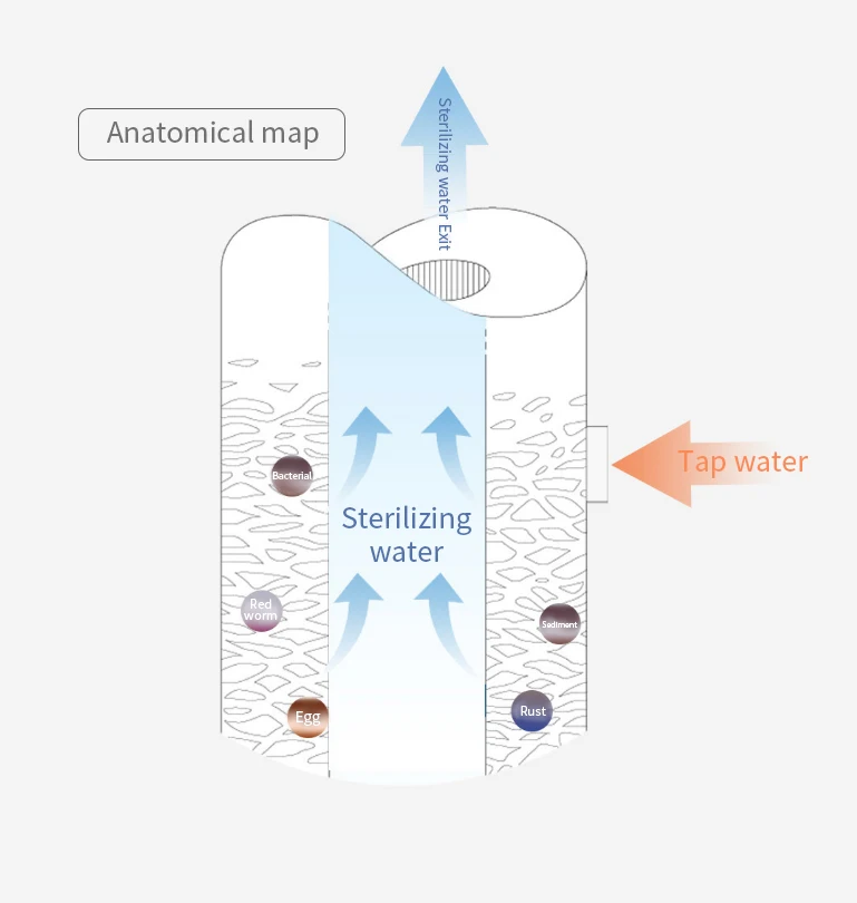 Replaceable Intelligent Multi Stage Toilet Bidet Filter Electric Smart Toilet Cover Sterilizing Filter Strainer for XIAOMI Mijia (4)