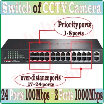 2 Ports 1000M 24 Ports 100M, 26 ports VLAN Switch NVR Camera Network Switch Steel Desktop Ethernet Network Switch of CCTV Camera
2 Ports 1000M 24 Ports 100M, 26 ports VLAN Switch NVR Camera Network Switch Steel Desktop Ethernet Network Switch of CCTV Camera