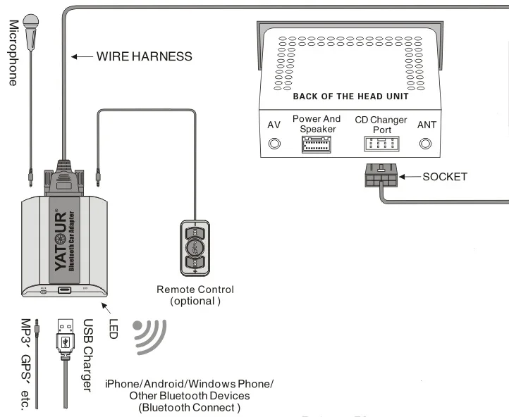 Bluetooth комплект YATOUR BTA SUZ2 громкая связь HFP A2DP AUX SUZUKII Radio PACR Jimny Swift Splash|Автомобильный