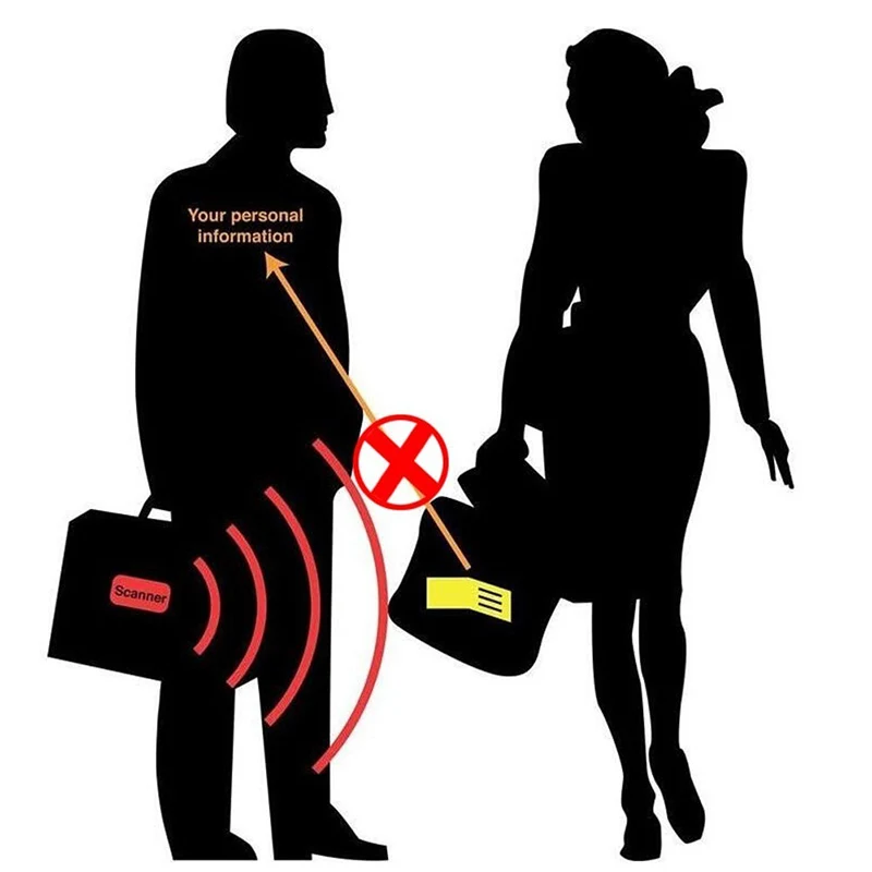 New Arrival Travel Neck Pouch Passport Holder RFID Blocking Neck Wallet Wallets for Cards Money Passport Phone Documents
New Arrival Travel Neck Pouch Passport Holder RFID Blocking Neck Wallet Wallets for Cards Money Passport Phone Documents