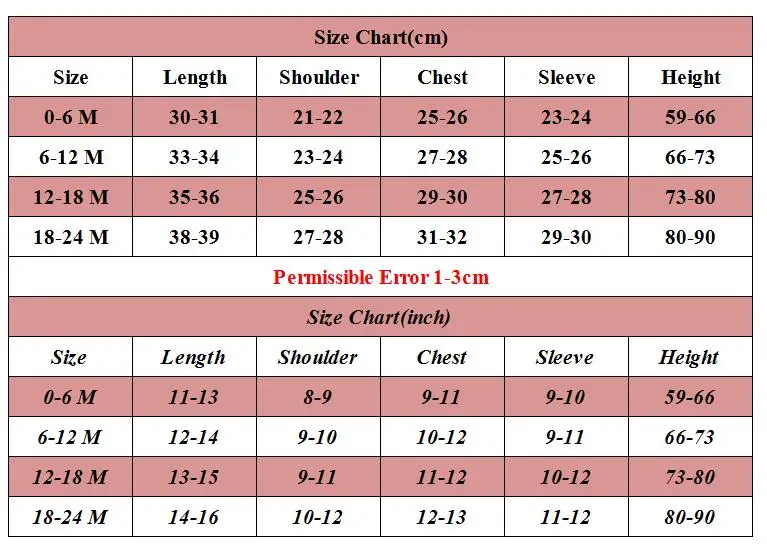 Newborn Baby Length Chart