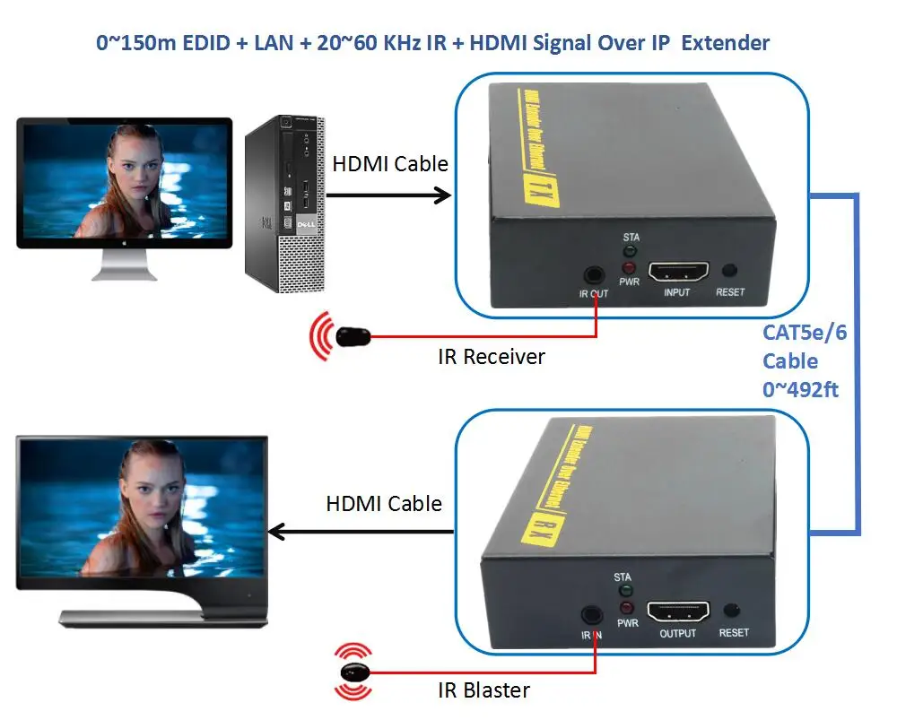 Super Quality 492ft HDMI LAN Extender 120m With IR 1080P HDMI Over TCP IP Extensor Via CAT5e CAT6 Rj45 Cable Like HDMI Splitter
Super Quality 492ft HDMI LAN Extender 120m With IR 1080P HDMI Over TCP IP Extensor Via CAT5e CAT6 Rj45 Cable Like HDMI Splitter