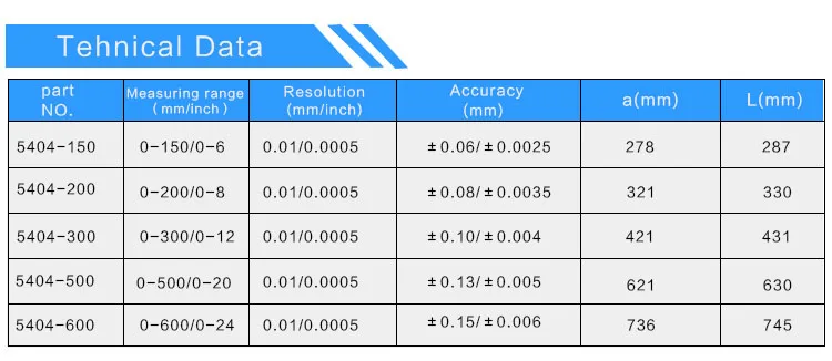tech data -T