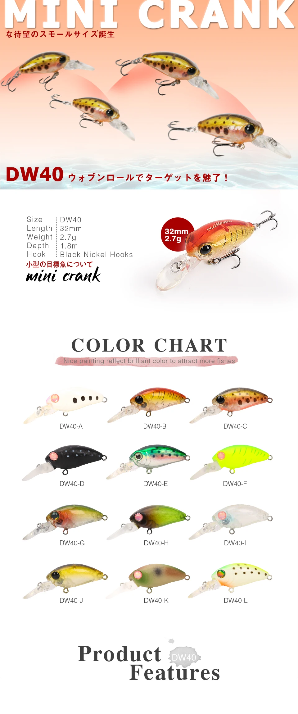 Lure Weight Chart