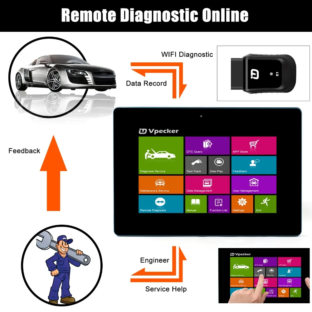 Vpecker E1 Профессиональный OBD2 автомобильный диагностический инструмент WiFi планшет