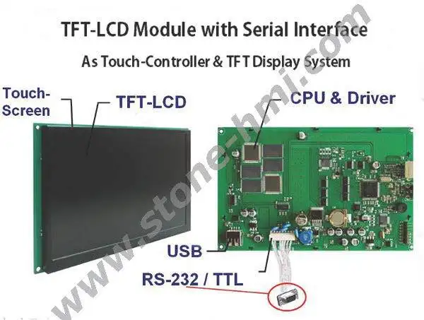 7.0'' STONE TFT Type LCD Module With HD Colourful Touch Screen & RS232 Port To Any MCU By Comand Sets
7.0'' STONE TFT Type LCD Module With HD Colourful Touch Screen & RS232 Port To Any MCU By Comand Sets