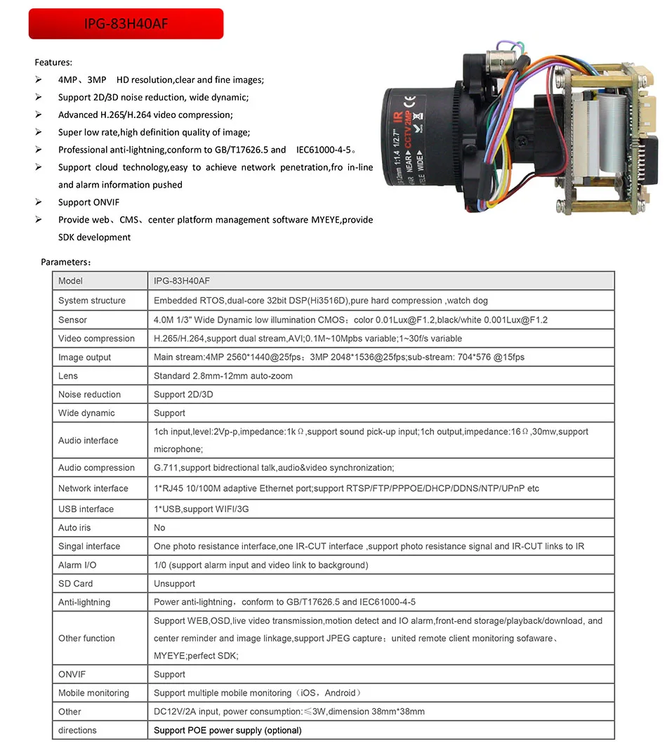 Parameters for IPG-83H40AF